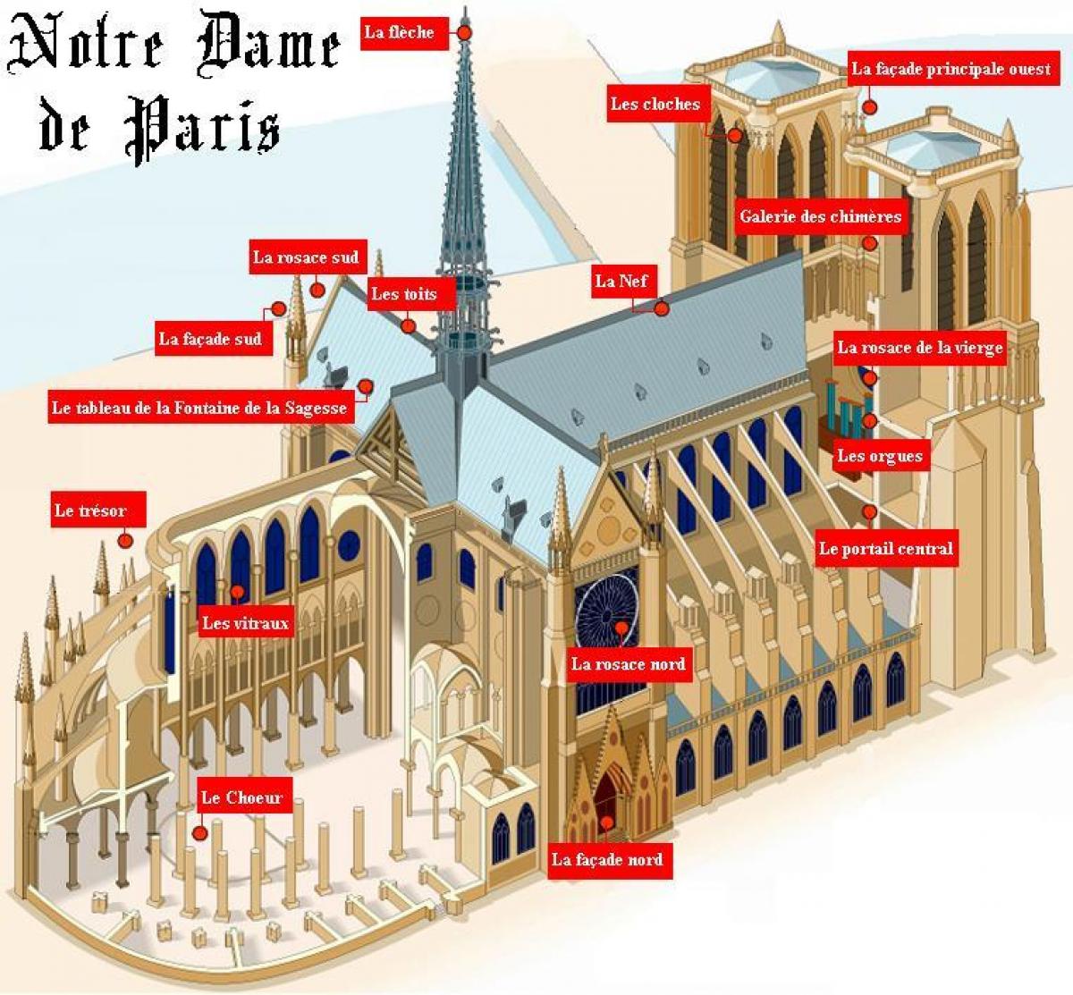 Χάρτης της Notre Dame de Paris