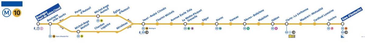 Χάρτης του μετρό του Παρισιού γραμμή 10