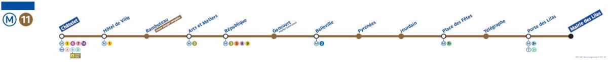 Χάρτης του μετρό του Παρισιού γραμμή 11