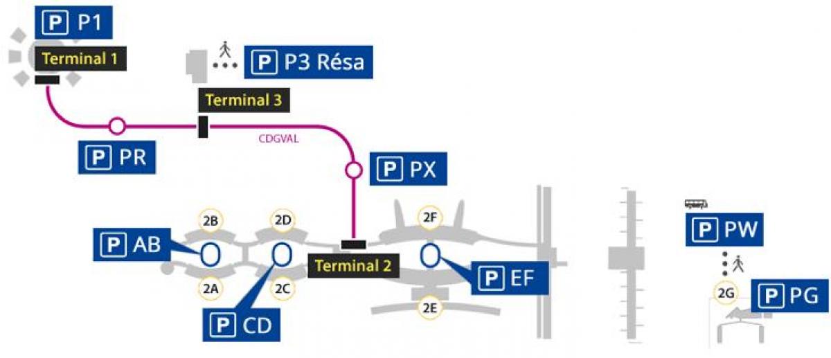 Χάρτης από το αεροδρόμιο Roissy στάθμευσης