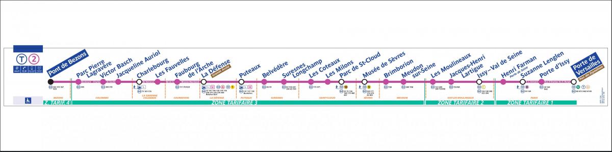 Χάρτης του μετρό Τραμ T2