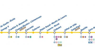 Χάρτης του Παρισιού, το μετρό γραμμή 1