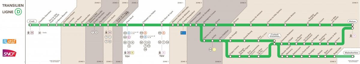 Χάρτης του RER D
