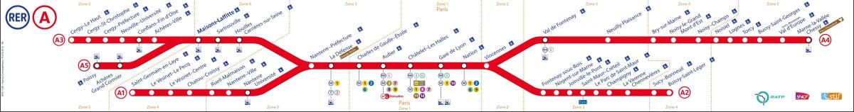 Χάρτης του RER A