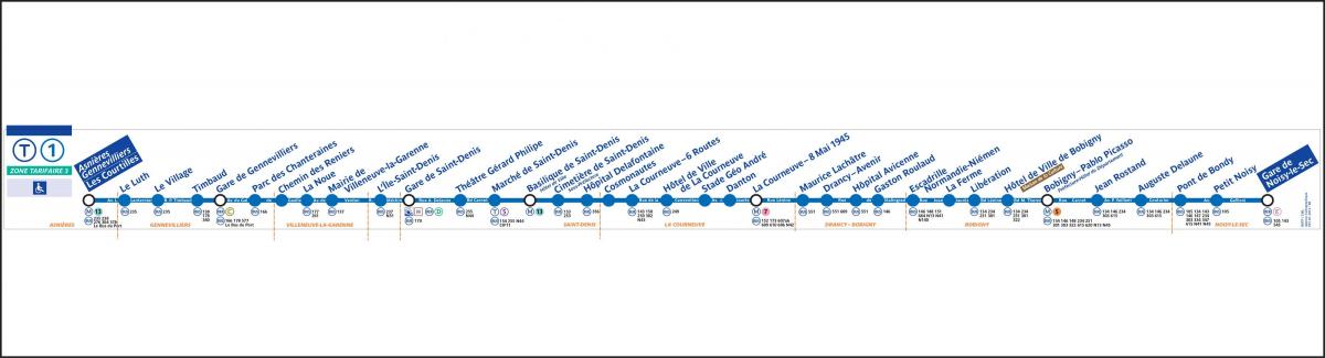 Χάρτης του μετρό του Τραμ Τ1