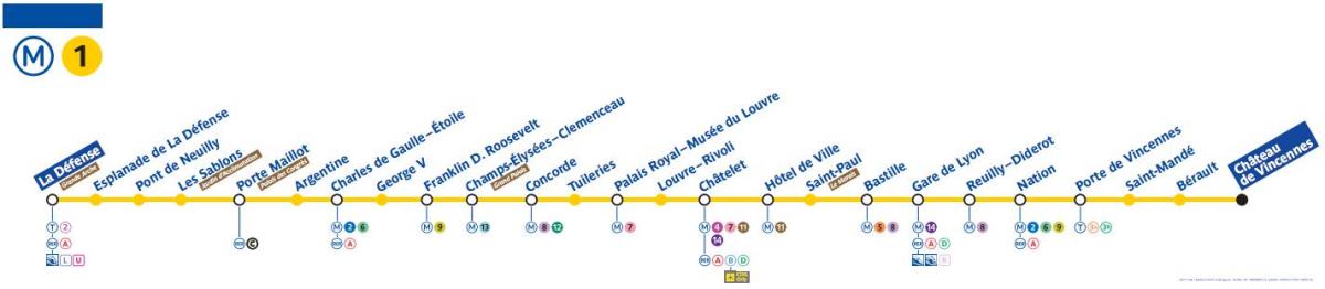 Χάρτης του μετρό γραμμή 1 του μετρό