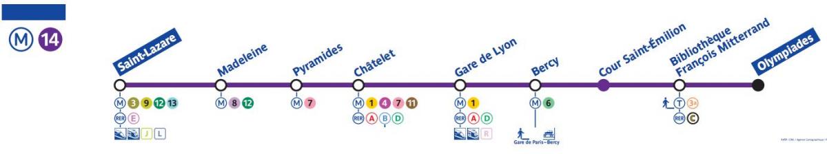Χάρτης του μετρό του Παρισιού γραμμή 14