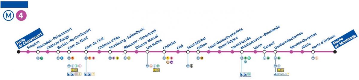 Χάρτης του μετρό γραμμή 4 του μετρό