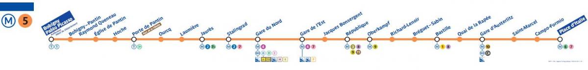 Χάρτης του Παρισιού με το μετρό γραμμή 5