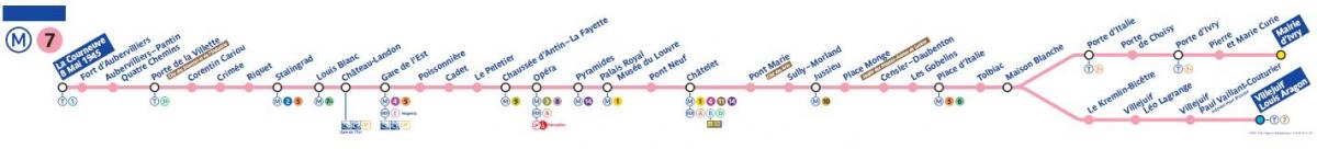 Χάρτης του μετρό του Παρισιού γραμμή 7