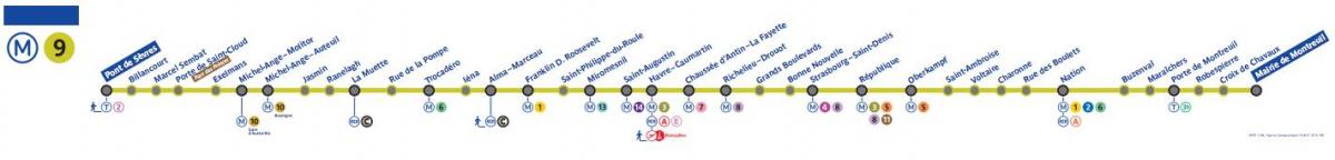 Χάρτης του μετρό του Παρισιού γραμμή 9