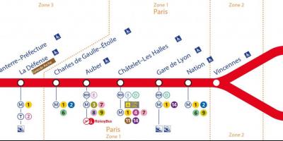 Χάρτης του RER A