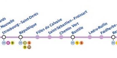Χάρτης του Παρισιού, το μετρό γραμμή 8